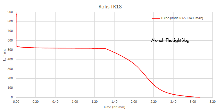 Runtime1 Zps7lyjhfsv Runtime1 Zps7lyjhfsv